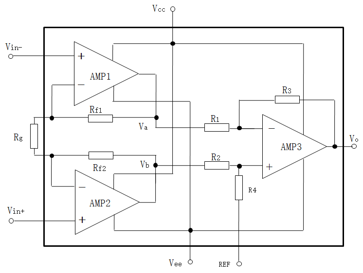 <b class='flag-5'>儀表</b><b class='flag-5'>放大器</b>的工作電壓配置方法與特性