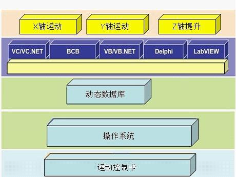 驱动器