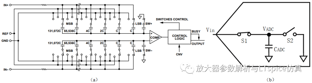 放大器驱动<b>SAR</b> <b>ADC</b>电路设计难点