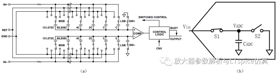 放大器b class='flag-5'驱动/bb class='flag-5'SAR/b b class='flag-5'ADC/bb class='flag-5'电路设计/b难点