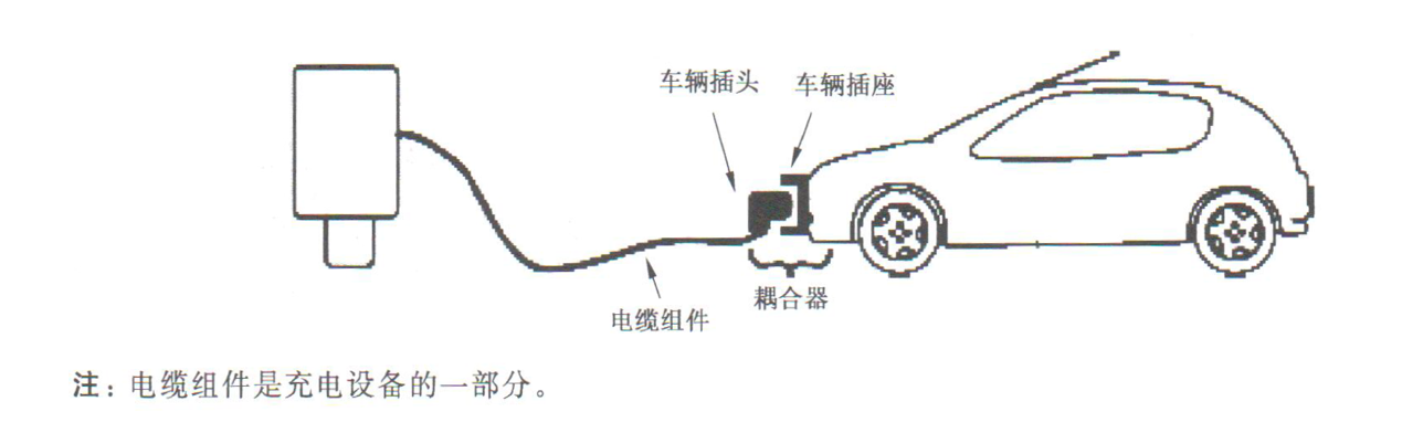 汽车电子