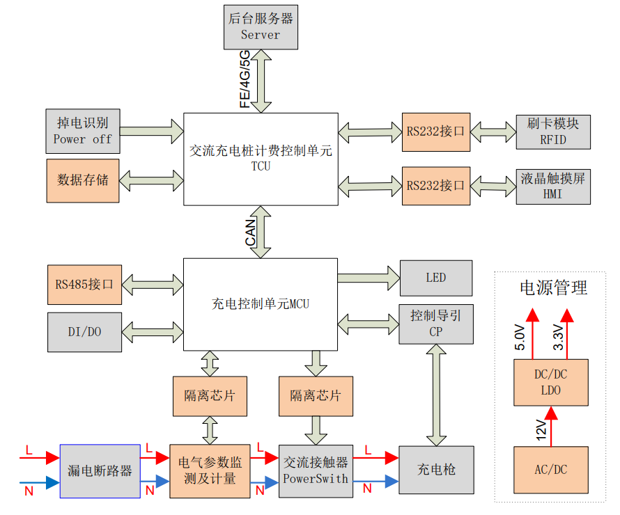 汽车电子