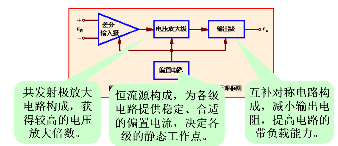 集成运算放大器