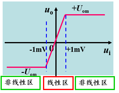 集成运算放大器