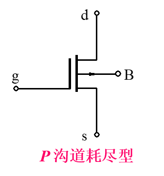 共源放大电路