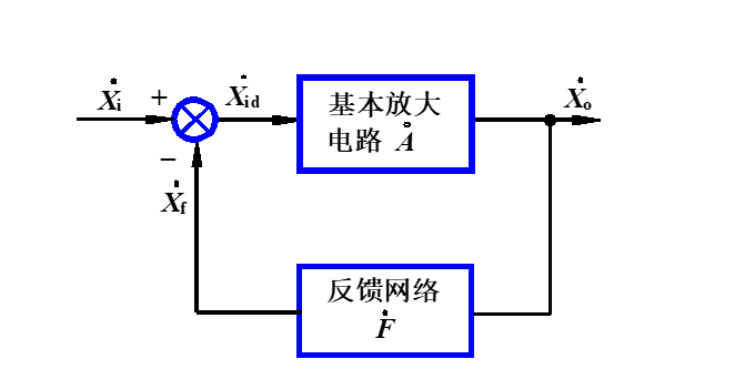 一文詳解反饋放大電路