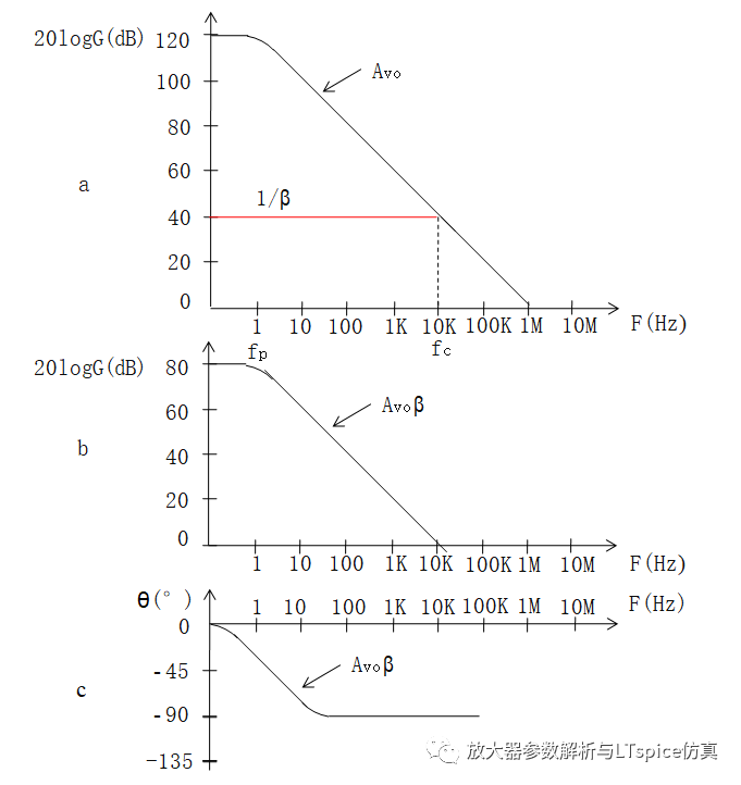 参数