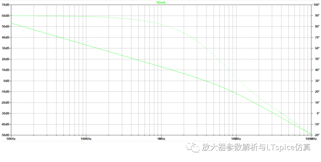 放大器