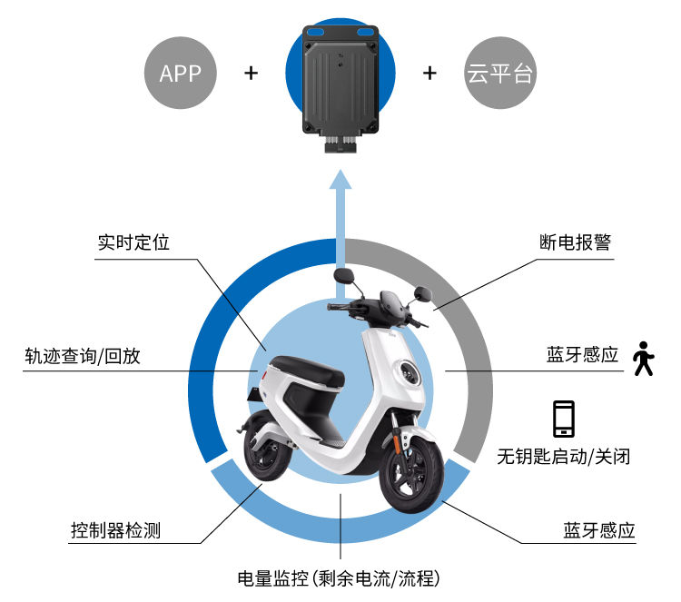 智能中控：開啟電動車智能化時代