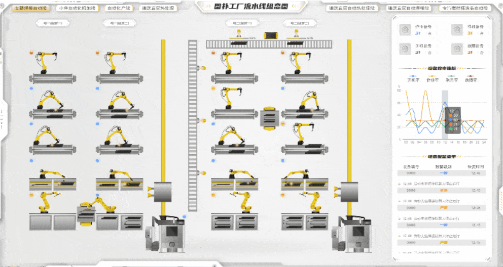 高级组态监控将成为流水线降本提效的秘诀？