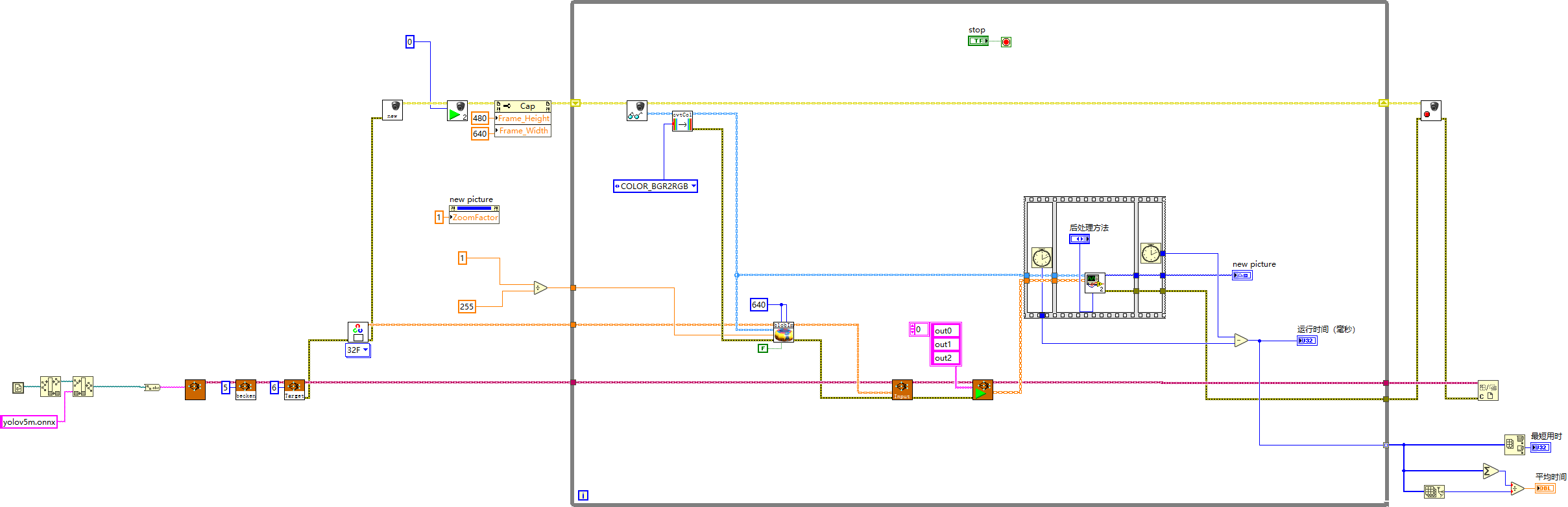 LabVIEW