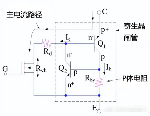 IGBT