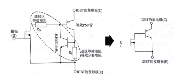 IGBT