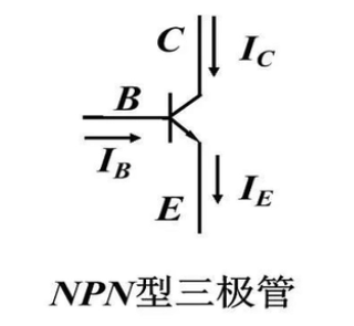 NPN<b class='flag-5'>型</b><b class='flag-5'>三極管</b>的定義及工作原理 NPN<b class='flag-5'>型</b><b class='flag-5'>三極管</b><b class='flag-5'>開關</b>電路原理分析