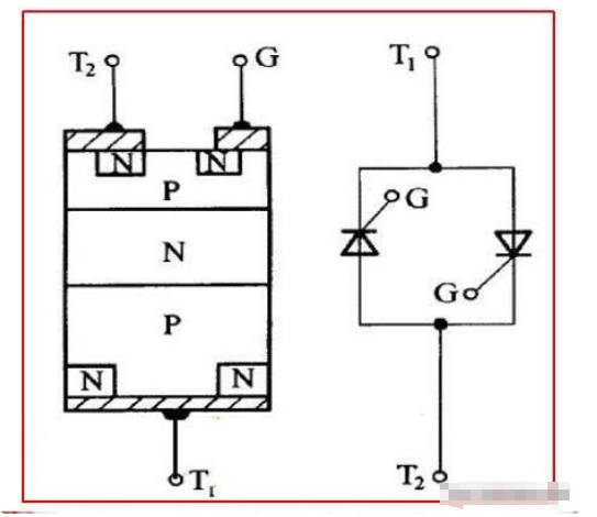 <b class='flag-5'>雙向晶閘管</b>的<b class='flag-5'>工作原理</b>及符號圖