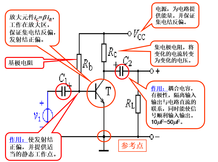 小信号