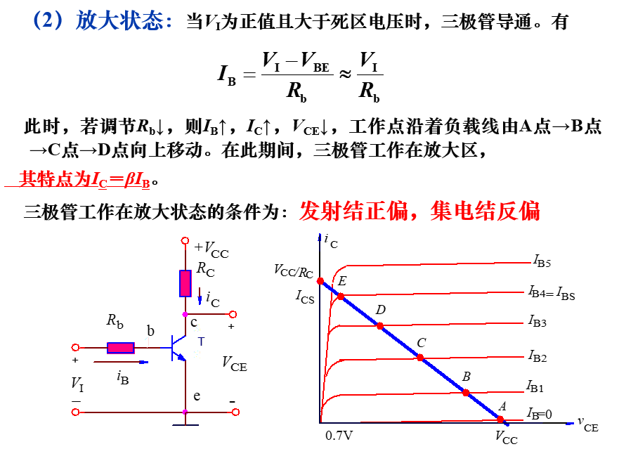 动态特性