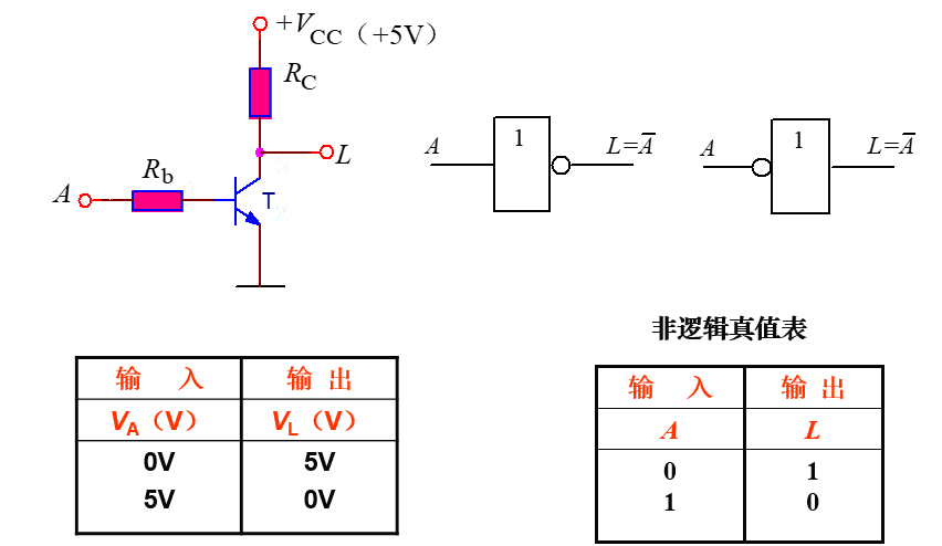 动态特性