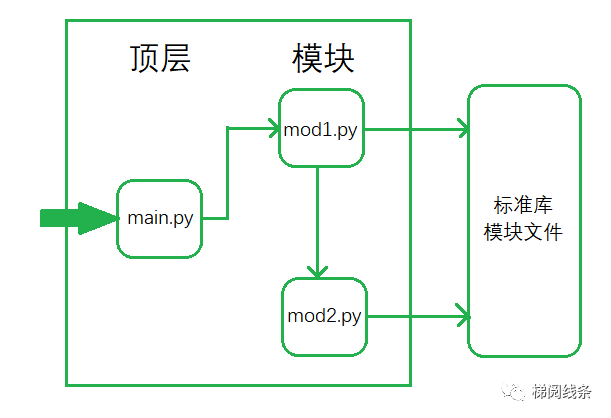 <b class='flag-5'>python</b>程序<b class='flag-5'>組成</b>