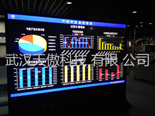 如何通过精益可视<b class='flag-5'>化工业</b>电子看板实现信息化管理