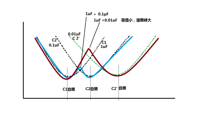 电子电路