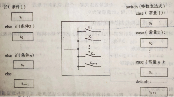 计算机