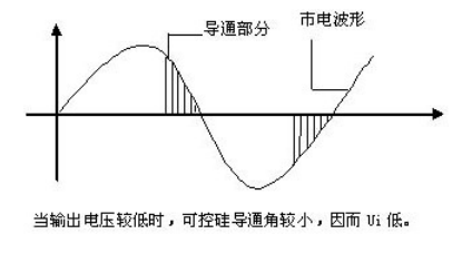 可控硅