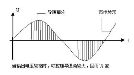 可控硅