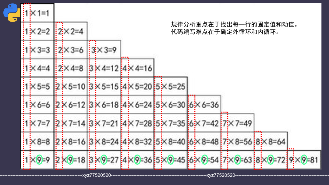 什么是for循环嵌套之九九乘法表