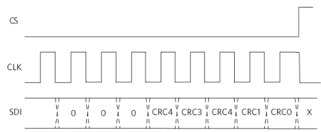 SPI