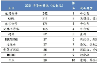 2023年最新国产半导体设备厂商名录