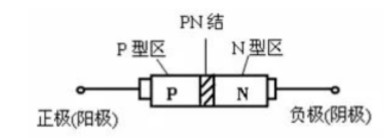 二极管的构成及应用 二极管过压保护电路分析