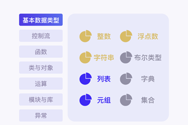 Python基础语法-字典