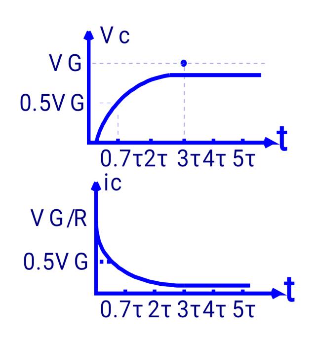 数字信号