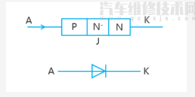 功率二极管