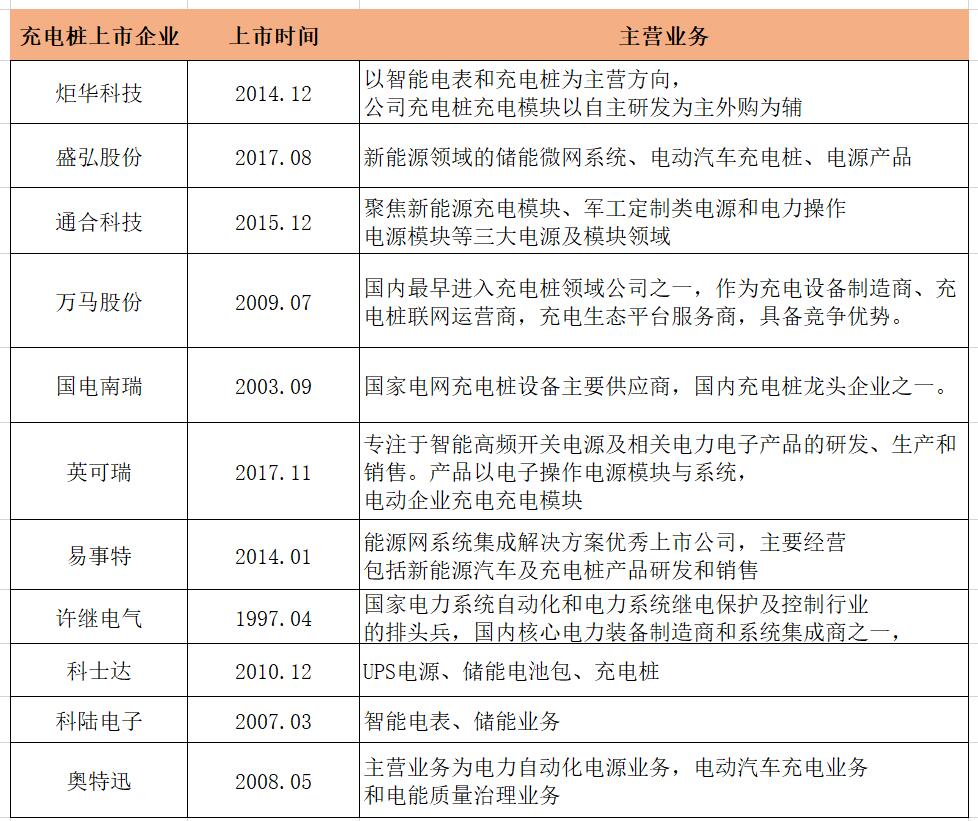 充电桩全球规模向上，800V超充催化SiC模块加速渗透-充电桩ccu1