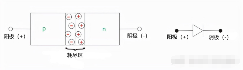 功率二极管