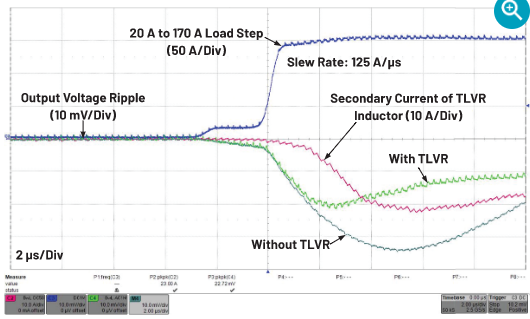 基于变压器的稳压器，具有灵活的TLVR结构，可实现极快的动态响应-稳压器里面的变压器怎么接线5
