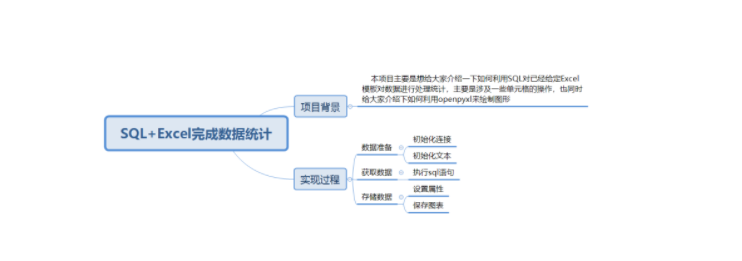 SQL+Excel怎么進(jìn)行數(shù)據(jù)統(tǒng)計(jì)