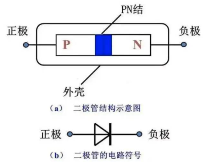 伏安特性