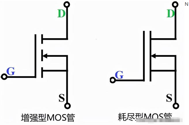 N沟道MOS管和P沟道MOS管的区别