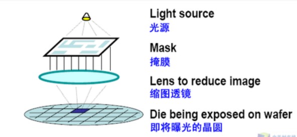 虹科技术 | UV-LED用于大基板紫外曝光系统