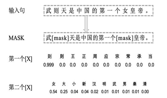 自然语言处理