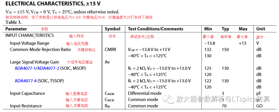 放大器的<b class='flag-5'>输入</b>、输出电压<b class='flag-5'>范围</b>