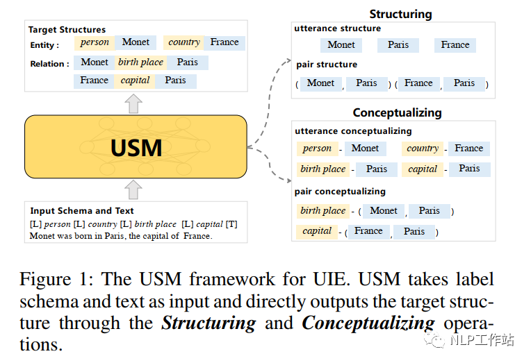 基于统一语义匹配的通用信息抽取框架-USM