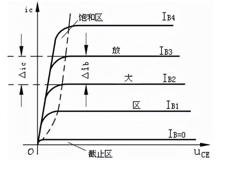 放大电路