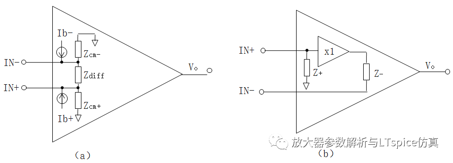 什么是<b class='flag-5'>放大器</b>的<b class='flag-5'>輸入阻抗</b>參數(shù)與應用仿真