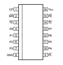 NXP