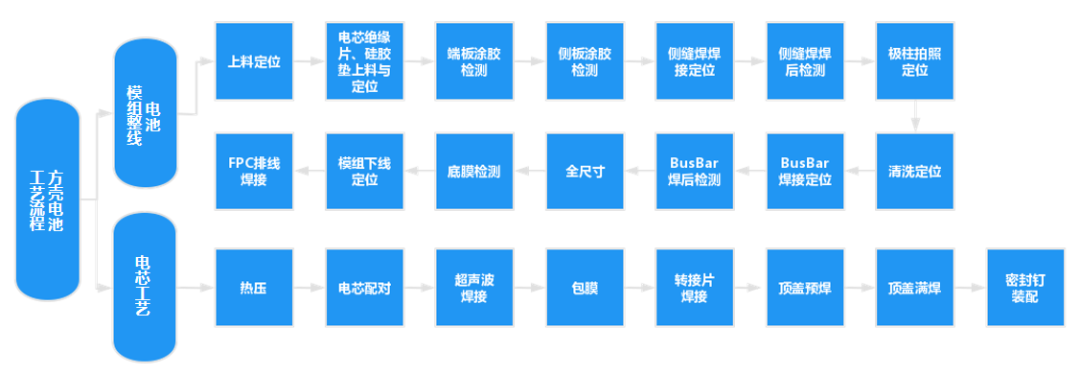 新能源