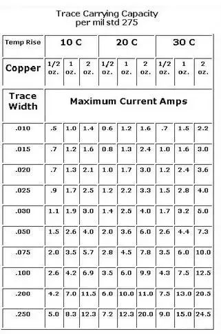 PCB<b class='flag-5'>線寬</b>與<b class='flag-5'>電流</b><b class='flag-5'>關(guān)系</b>，查表與計(jì)算